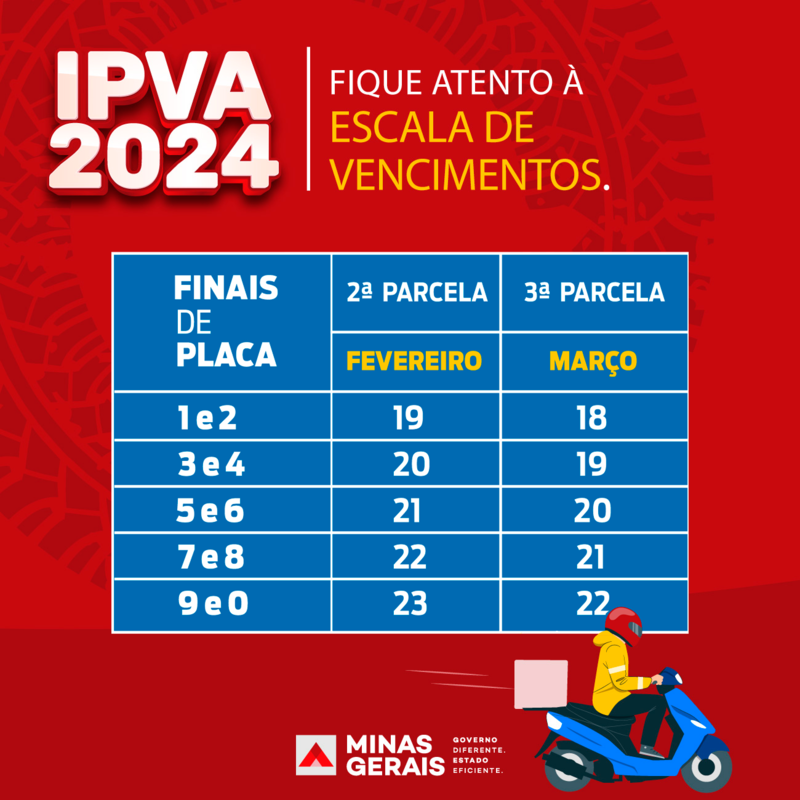 2ª parcela do IPVA 2024 deve ser paga na próxima semana em Minas