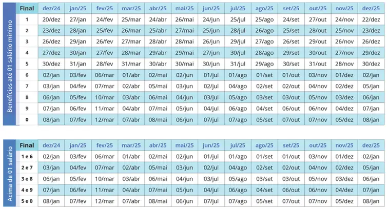 INSS divulga calendário de pagamentos para 2025 - calendario inss2025