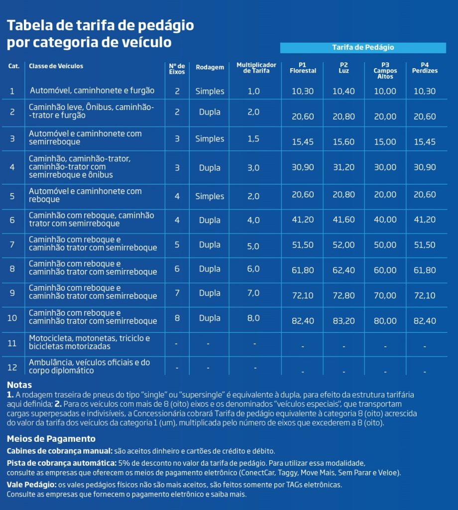 Pedágio na BR-262 em MG terá reajuste de até 46% a partir de 21 de março - WhatsApp Image 2025 03 12 at 07.53.44