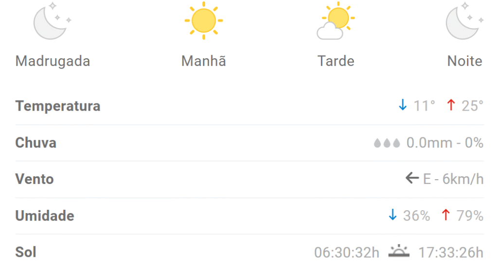 BH terá sol e tempo seco neste sábado (19); veja previsão - image 4